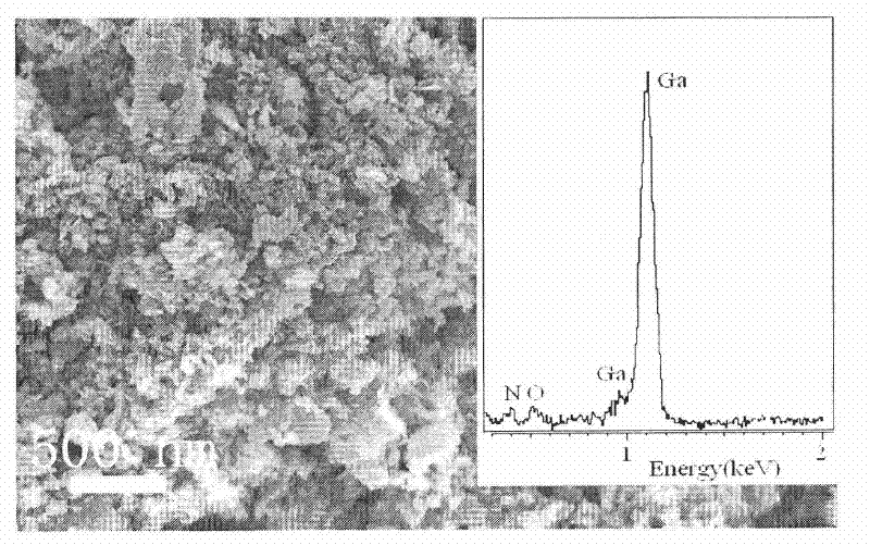 Method synthesizing nanocrystalline by assistance of soluble salt
