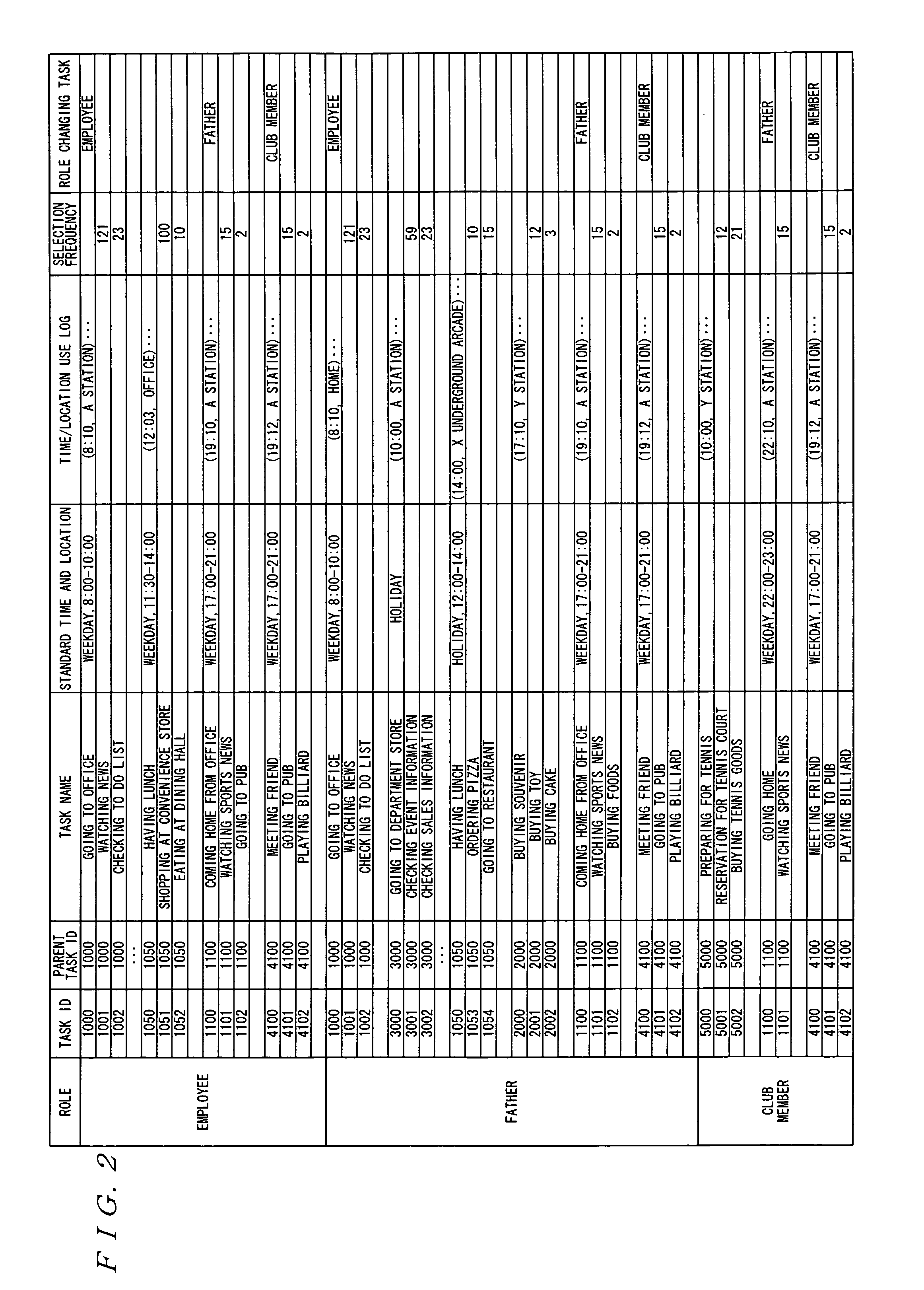 Service recommendation system and service recommendation method