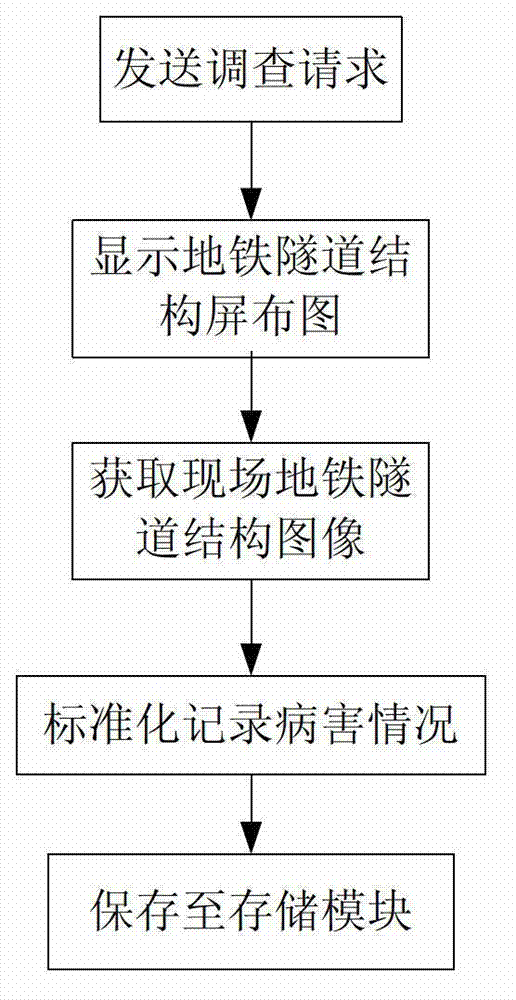 Hand-held subway tunnel structure damage investigation data recorder and recording method therefor