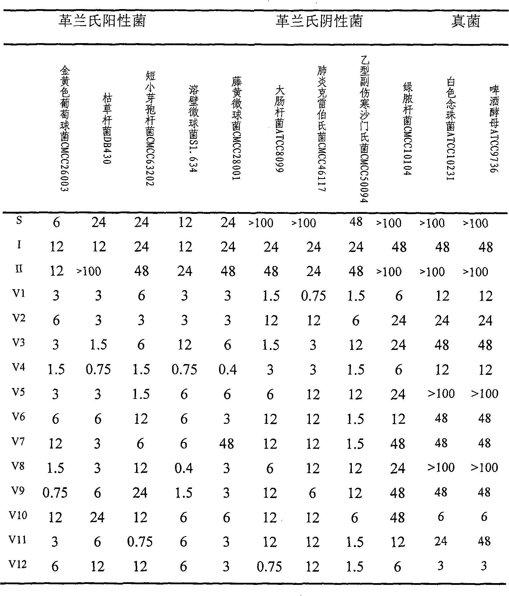 Novel antibacterial peptide and preparation method and application thereof