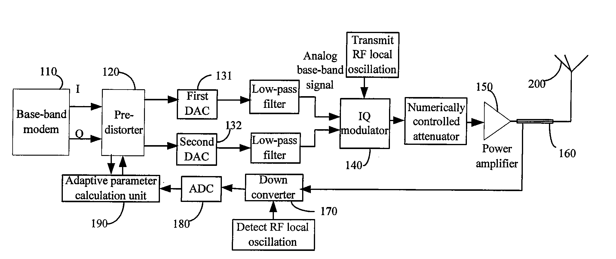 Device and method for pre-distorting a base-band digital signal