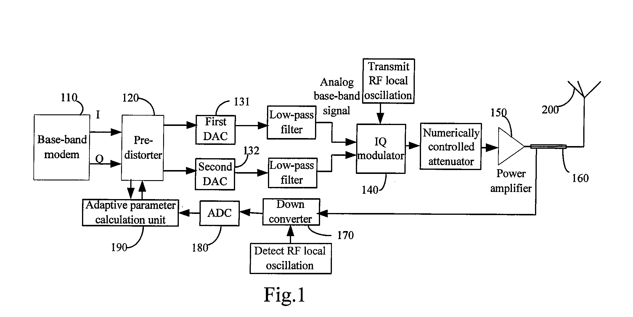 Device and method for pre-distorting a base-band digital signal