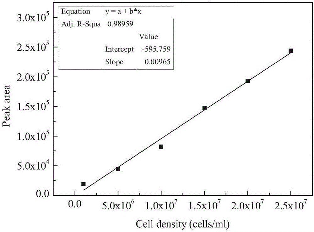 Method for extracting microcystis toxin MC-LR in algae cells