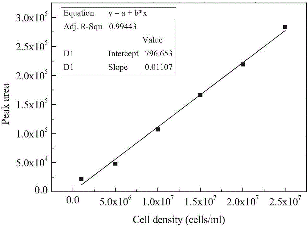 Method for extracting microcystis toxin MC-LR in algae cells