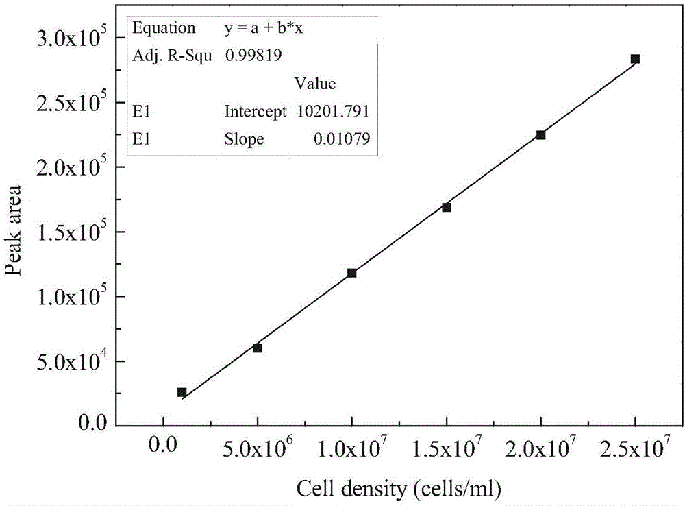 Method for extracting microcystis toxin MC-LR in algae cells