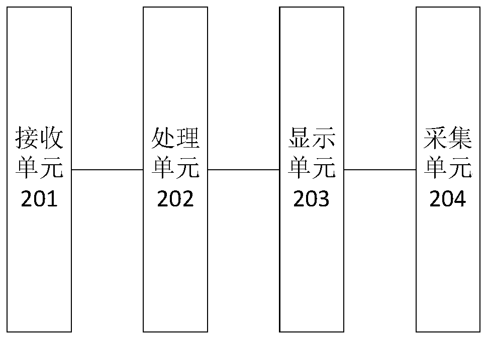 Control method, device and system for preventing user from being addicted to network and storage medium