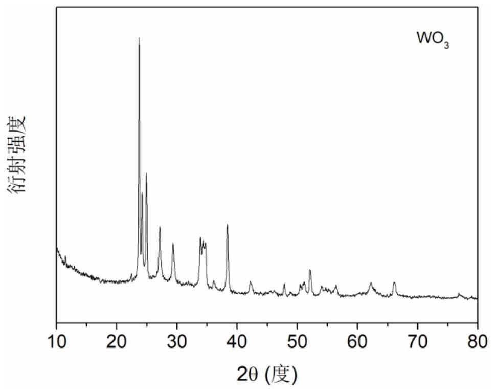 Preparation of surface hydroxylated Wo by plasma treatment  <sub>3</sub> Thin-film photoelectrode materials approach