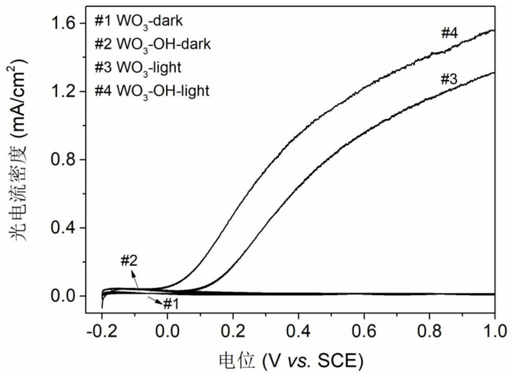 Preparation of surface hydroxylated Wo by plasma treatment  <sub>3</sub> Thin-film photoelectrode materials approach