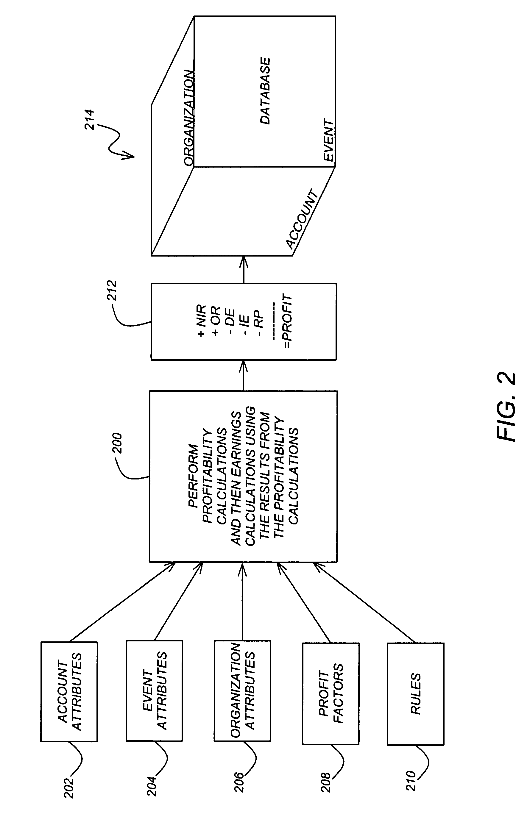 Tax adjustment for financial processing in a relational database management system