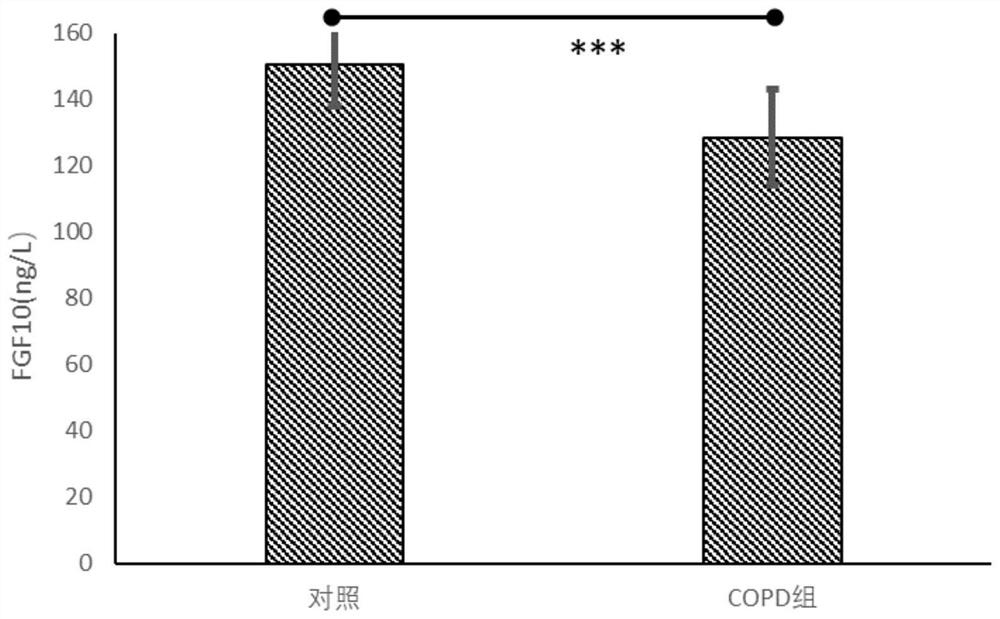 Application of fgf10 in preparation of reagents for diagnosing lung injury