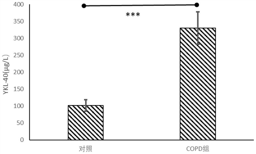 Application of fgf10 in preparation of reagents for diagnosing lung injury