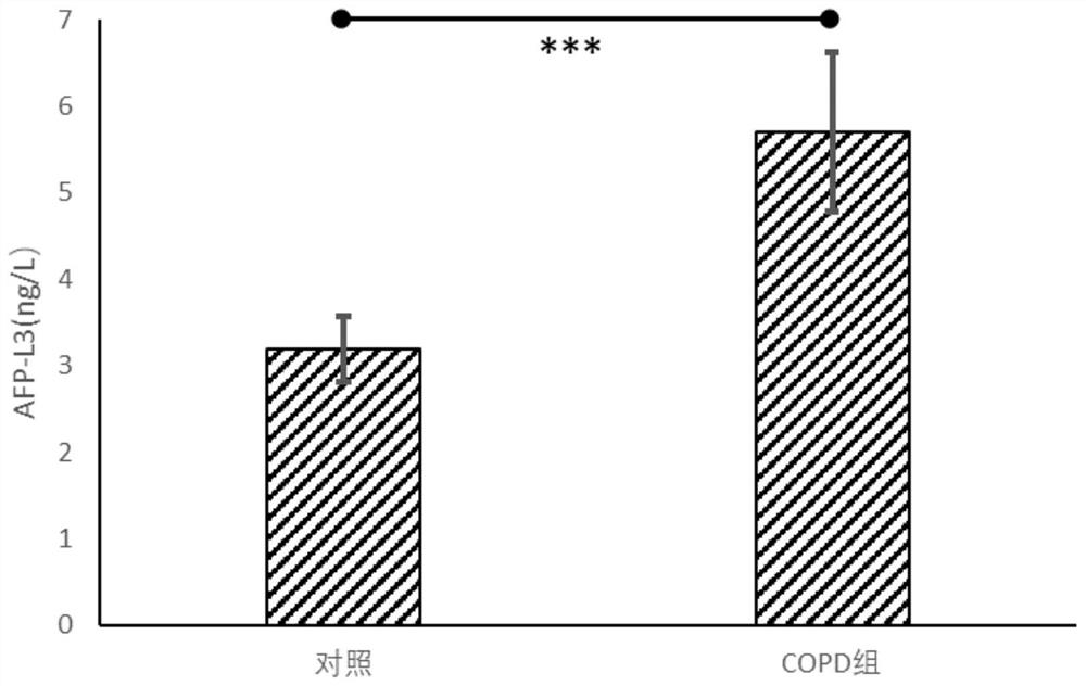 Application of fgf10 in preparation of reagents for diagnosing lung injury