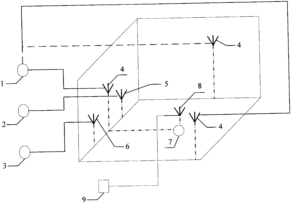 Anti-GPS interference test system