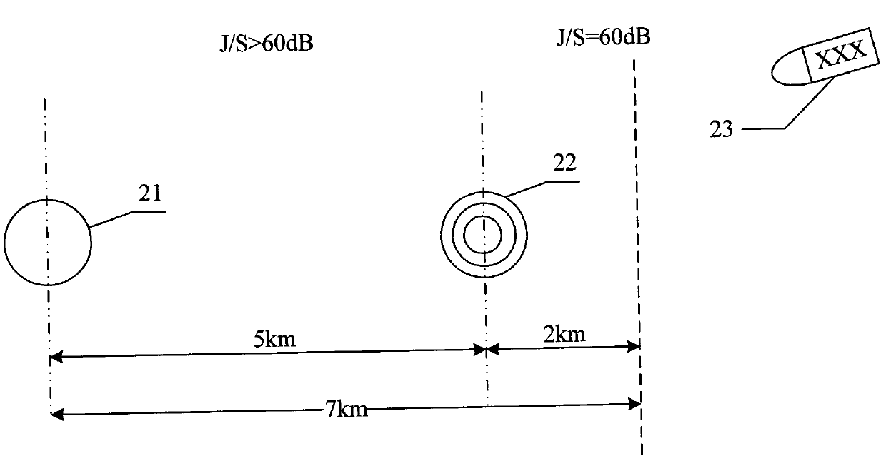 Anti-GPS interference test system