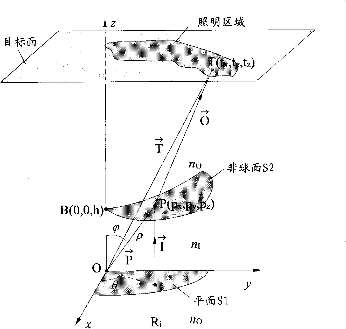 Photolithography exposure device for implementing off-axis illumination by using free-form surface lens