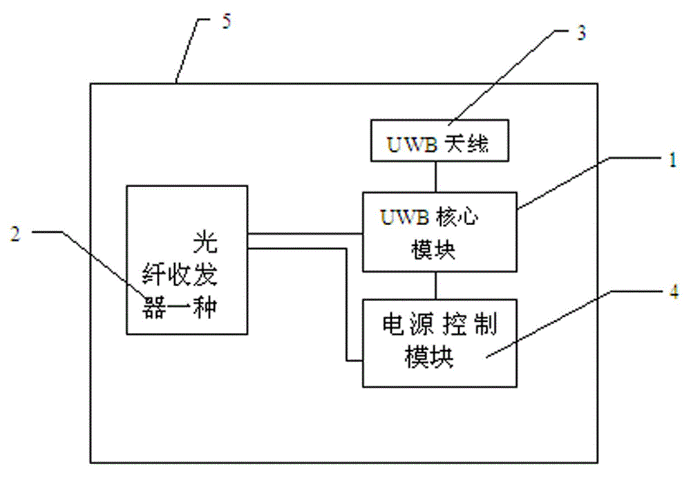 UWB (ultra-wide bandwidth) ranging based anchoring device for transformer substation