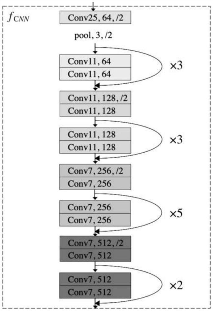 Electrocardiogram diagnosis method and device based on artificial rule enhanced neural network