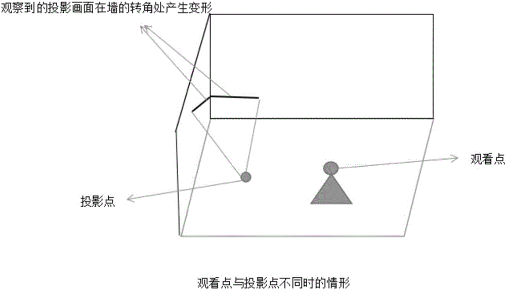 Virtual reality projection imaging method and system