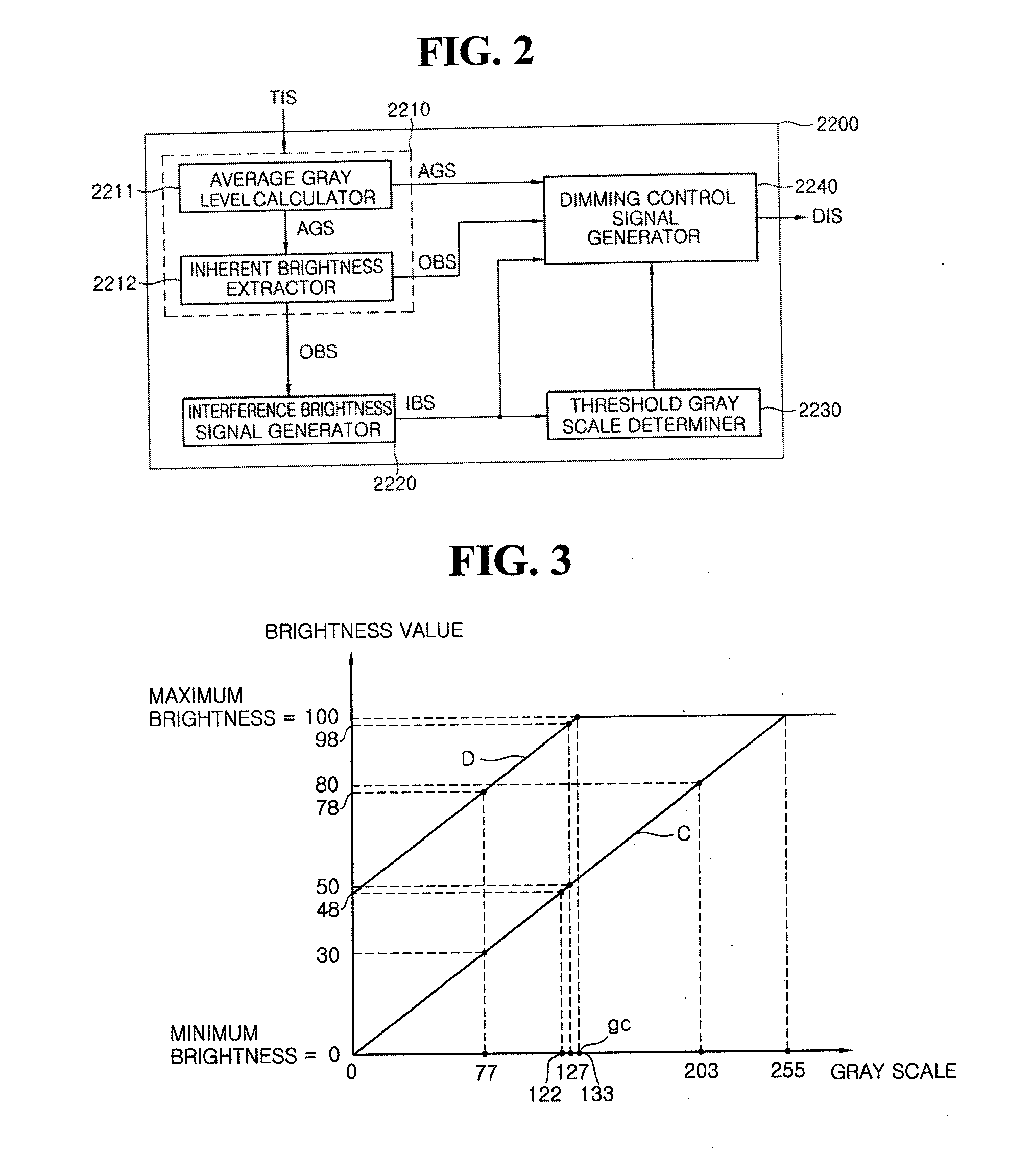 Light source module, method for driving the light source module, display device having the light source module