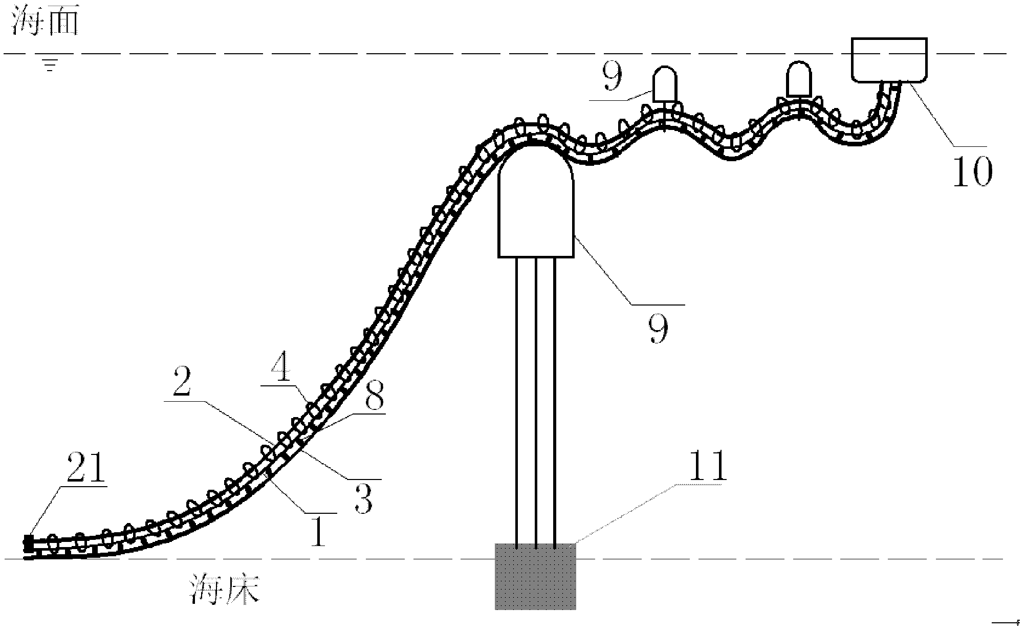 Offshore oil and gas transportation flexible vertical pipeline