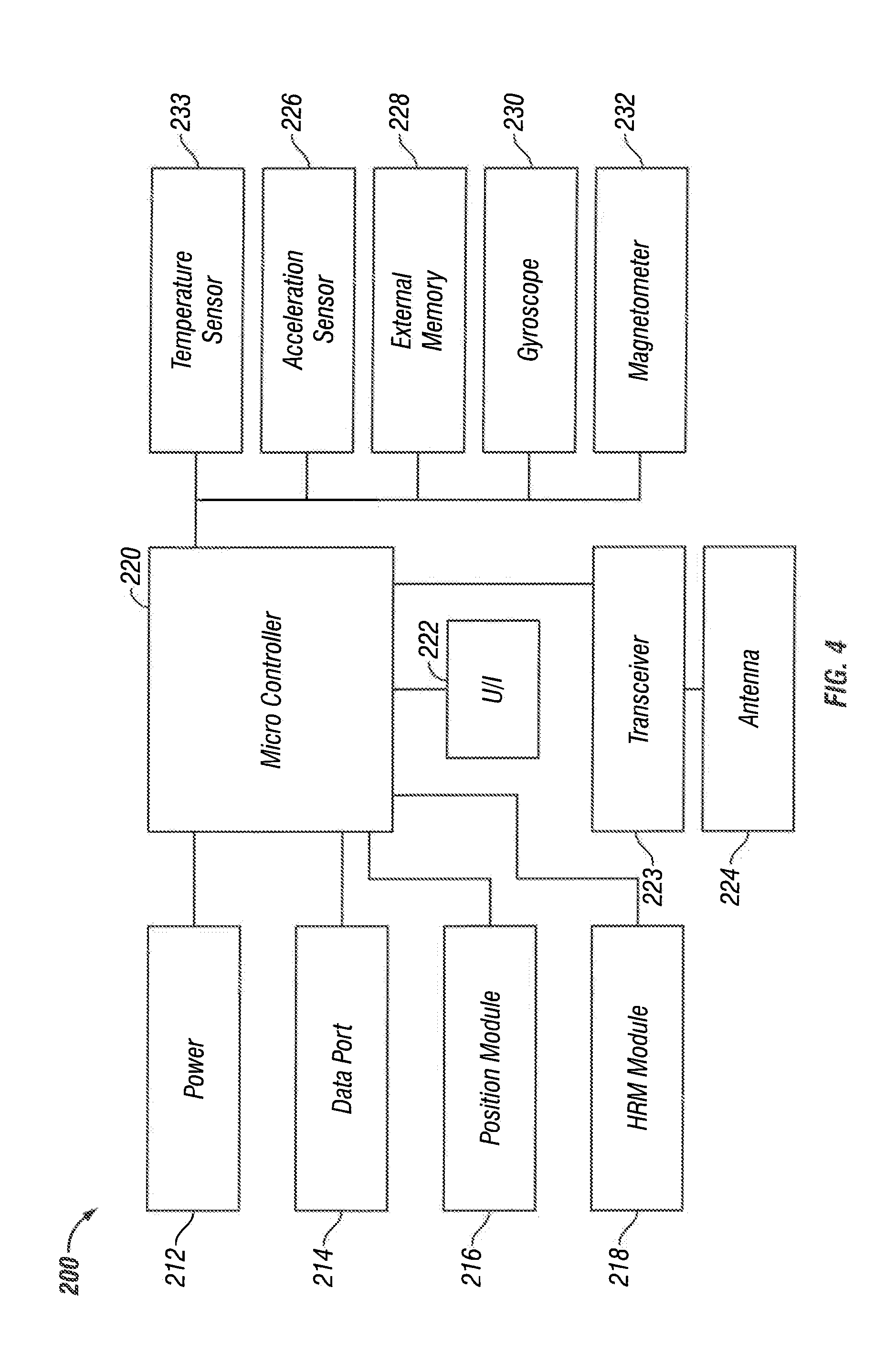 Group Performance Monitoring System And Method