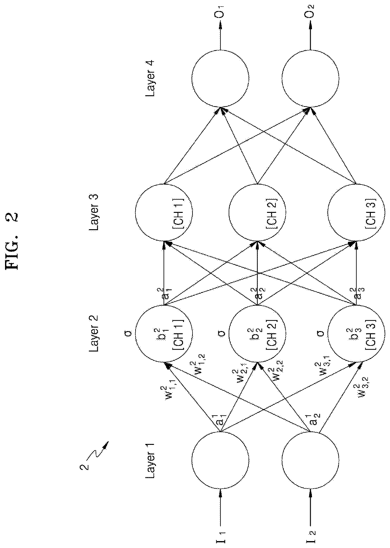 Method and apparatus for neural network quantization