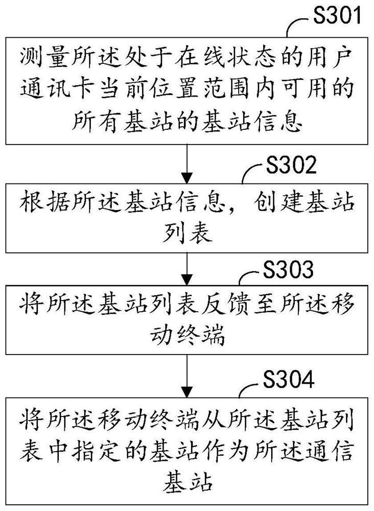 A kind of mobile user location privacy protection method and mobile gateway