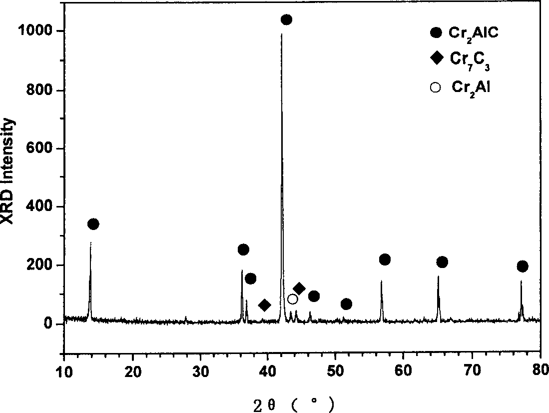 Method for preparing Cr2AlC by molten salt process
