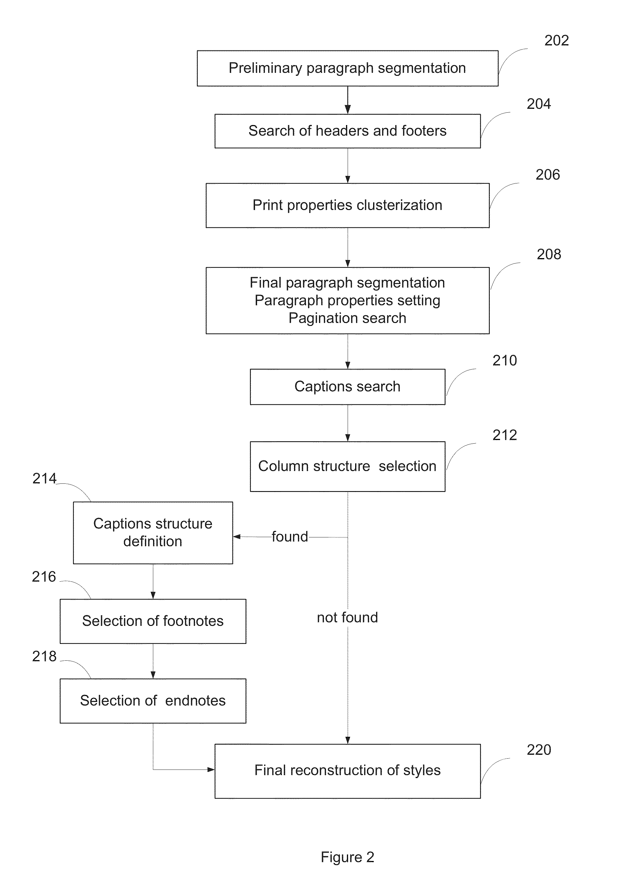 Model-based methods of document logical structure recognition in OCR systems