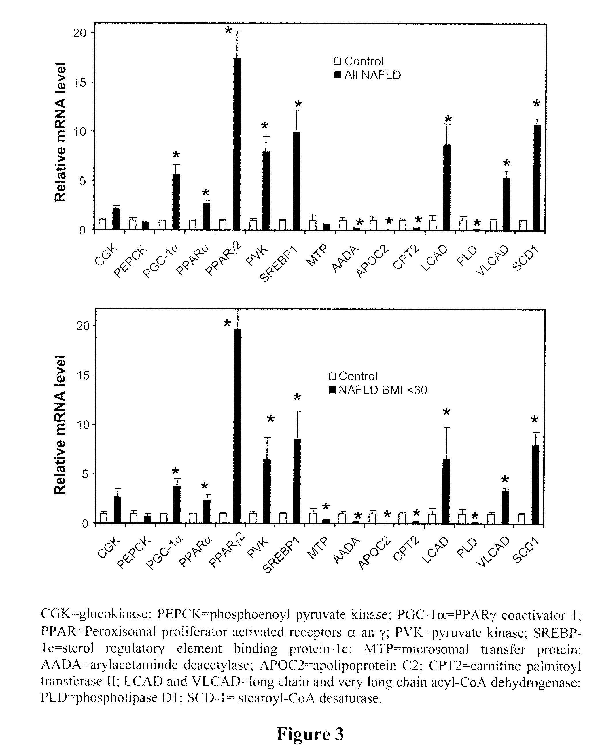 Method of treating fatty liver diseases and conditions in non-lipodystrophic subjects