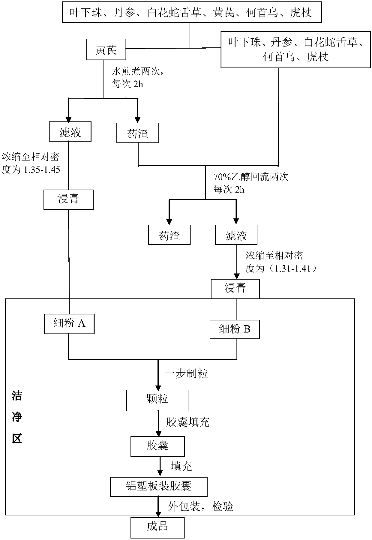 Method for preparing hepatitis B Shukang capsules