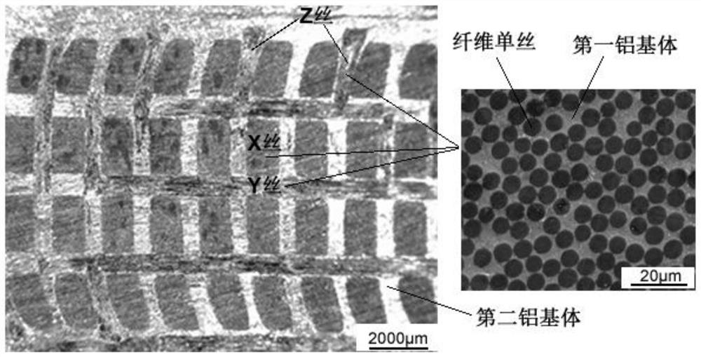 A structure-controllable 3D reinforced aluminum matrix composite material and its preparation method