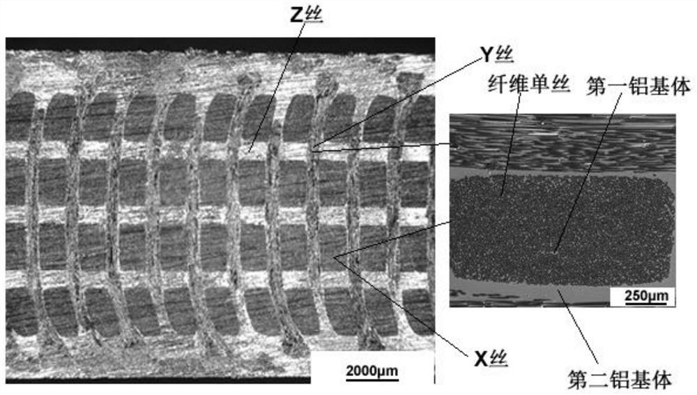 A structure-controllable 3D reinforced aluminum matrix composite material and its preparation method