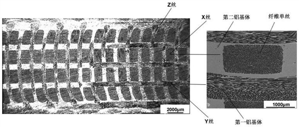 A structure-controllable 3D reinforced aluminum matrix composite material and its preparation method