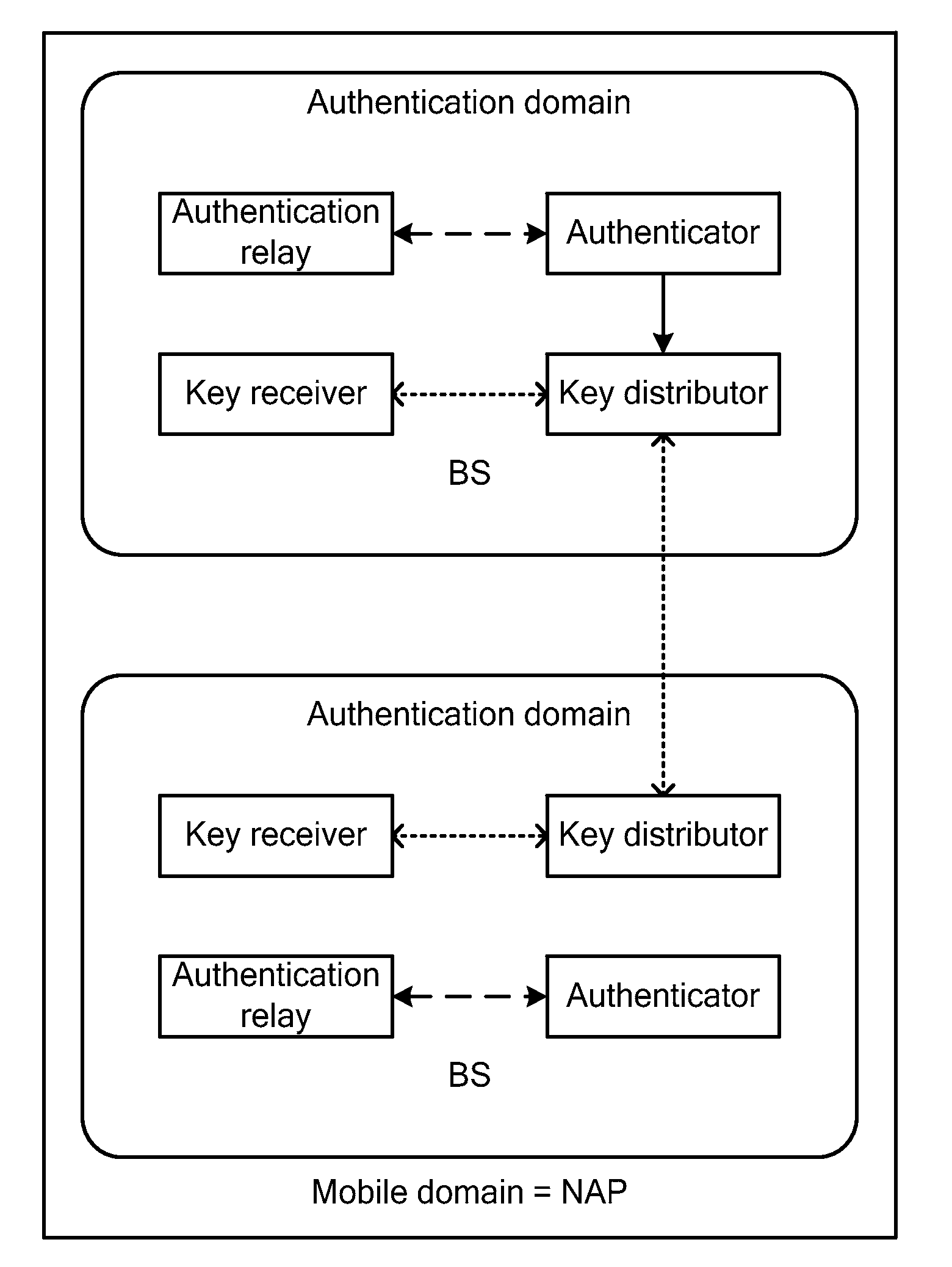 Mobile internet protocol system and method for updating home agent root key