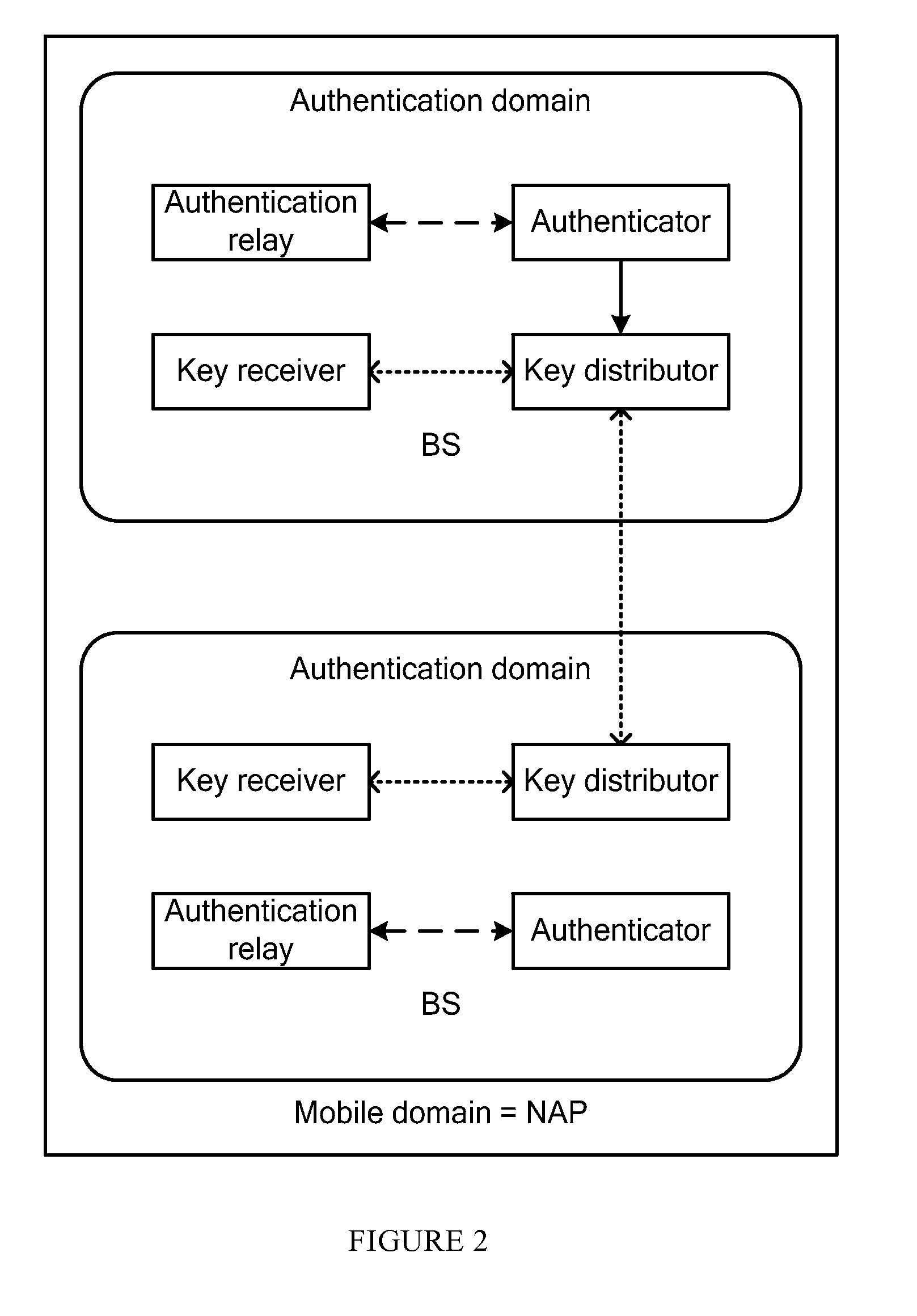 Mobile internet protocol system and method for updating home agent root key