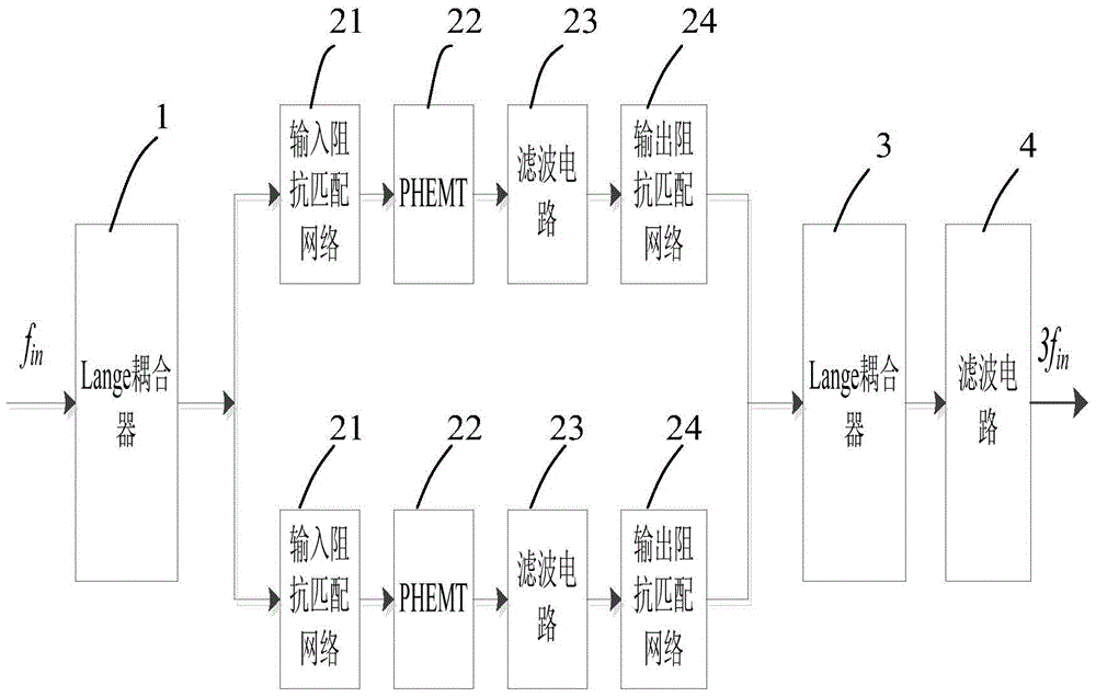 frequency multiplier