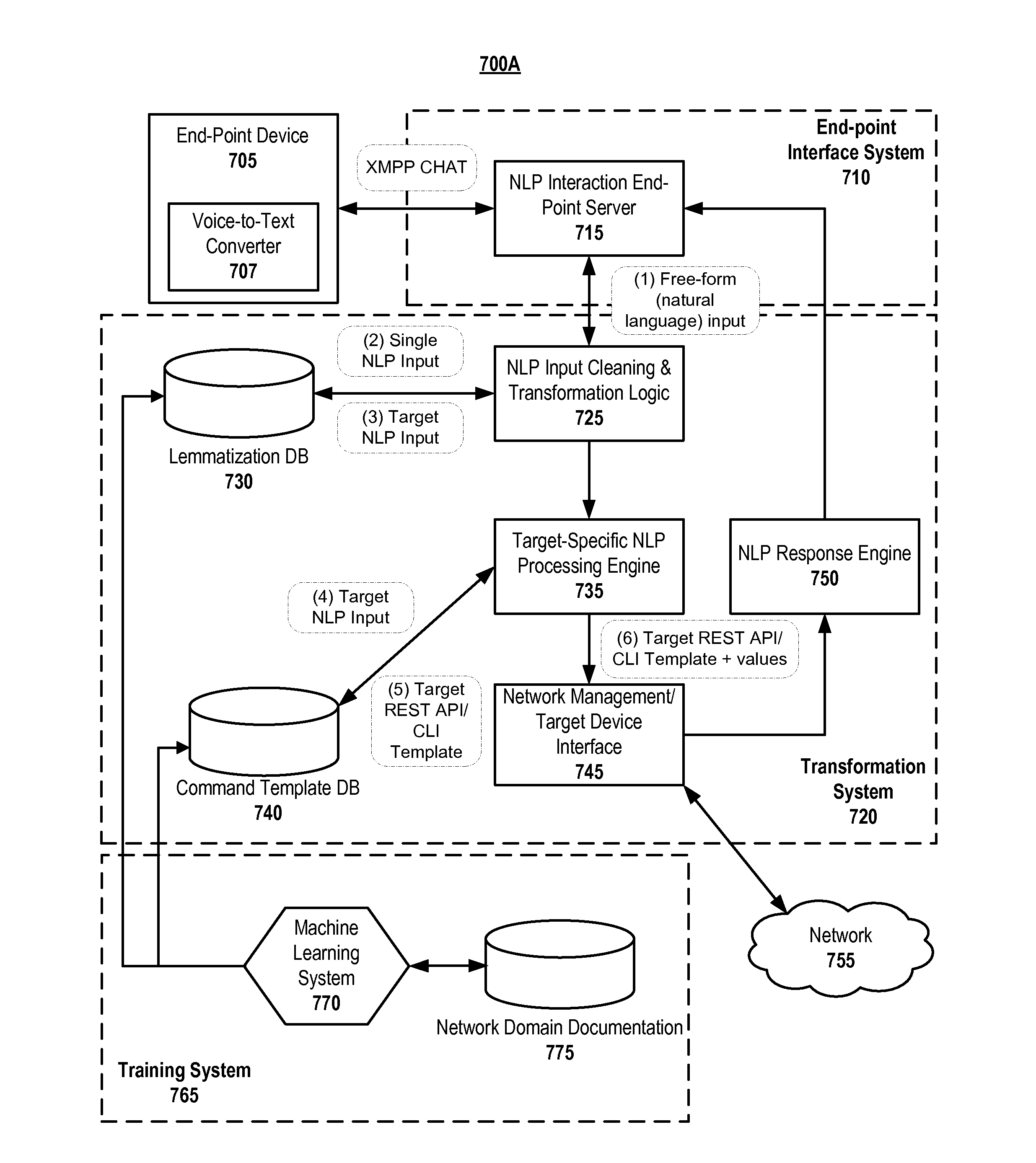 Voice-based input using natural language processing for interfacing with one or more devices