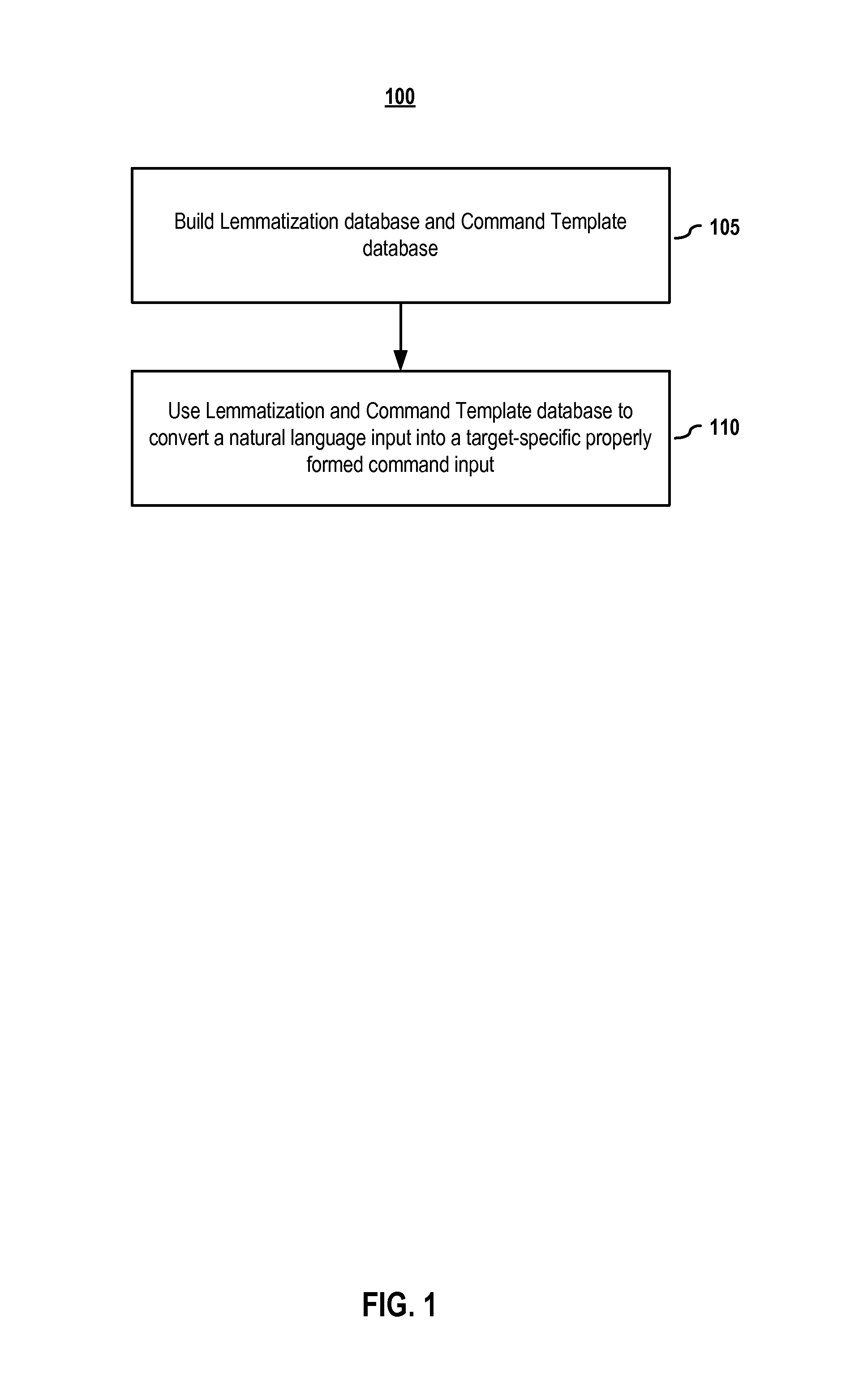 Voice-based input using natural language processing for interfacing with one or more devices