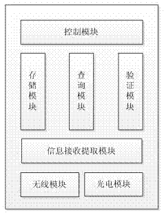 Smartphone APP-based wireless access control system and control method thereof