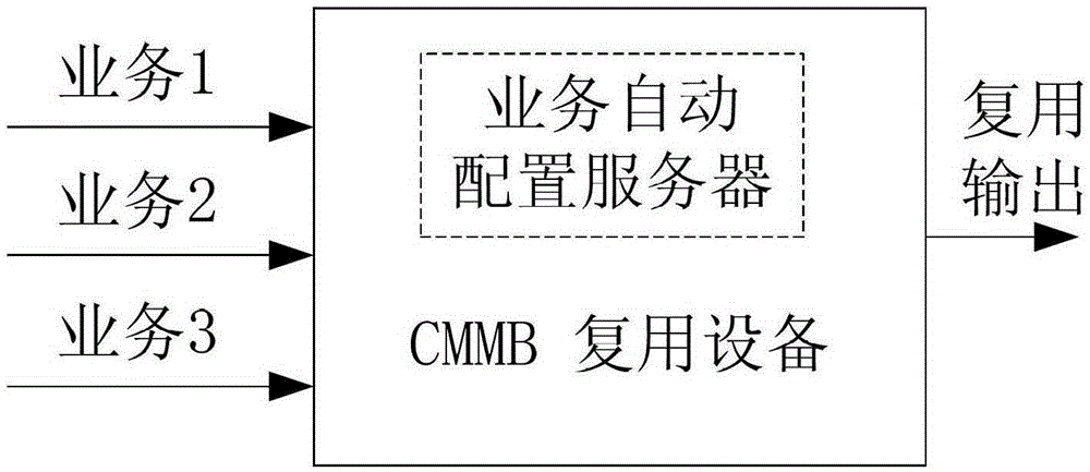 A Logical Channel Configuration Method for China Mobile Multimedia Broadcasting System