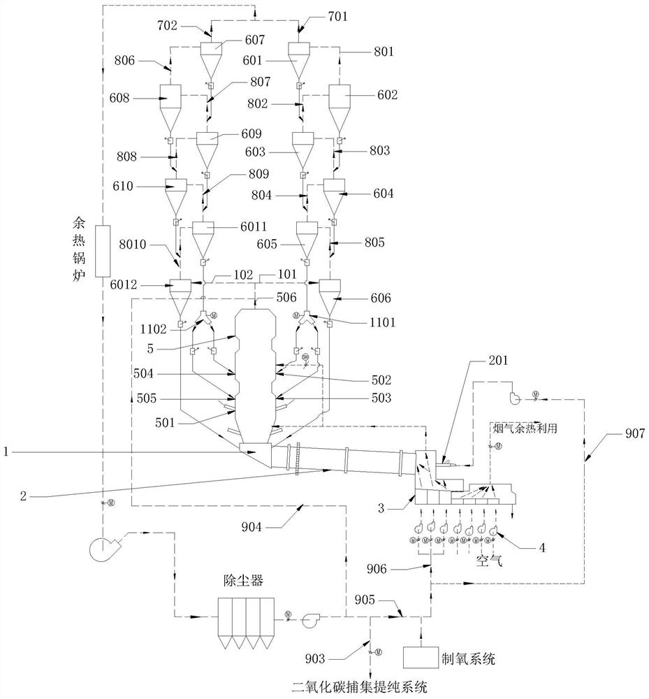 Cement kiln system capable of realizing zero emission of carbon dioxide and cement clinker preparation method
