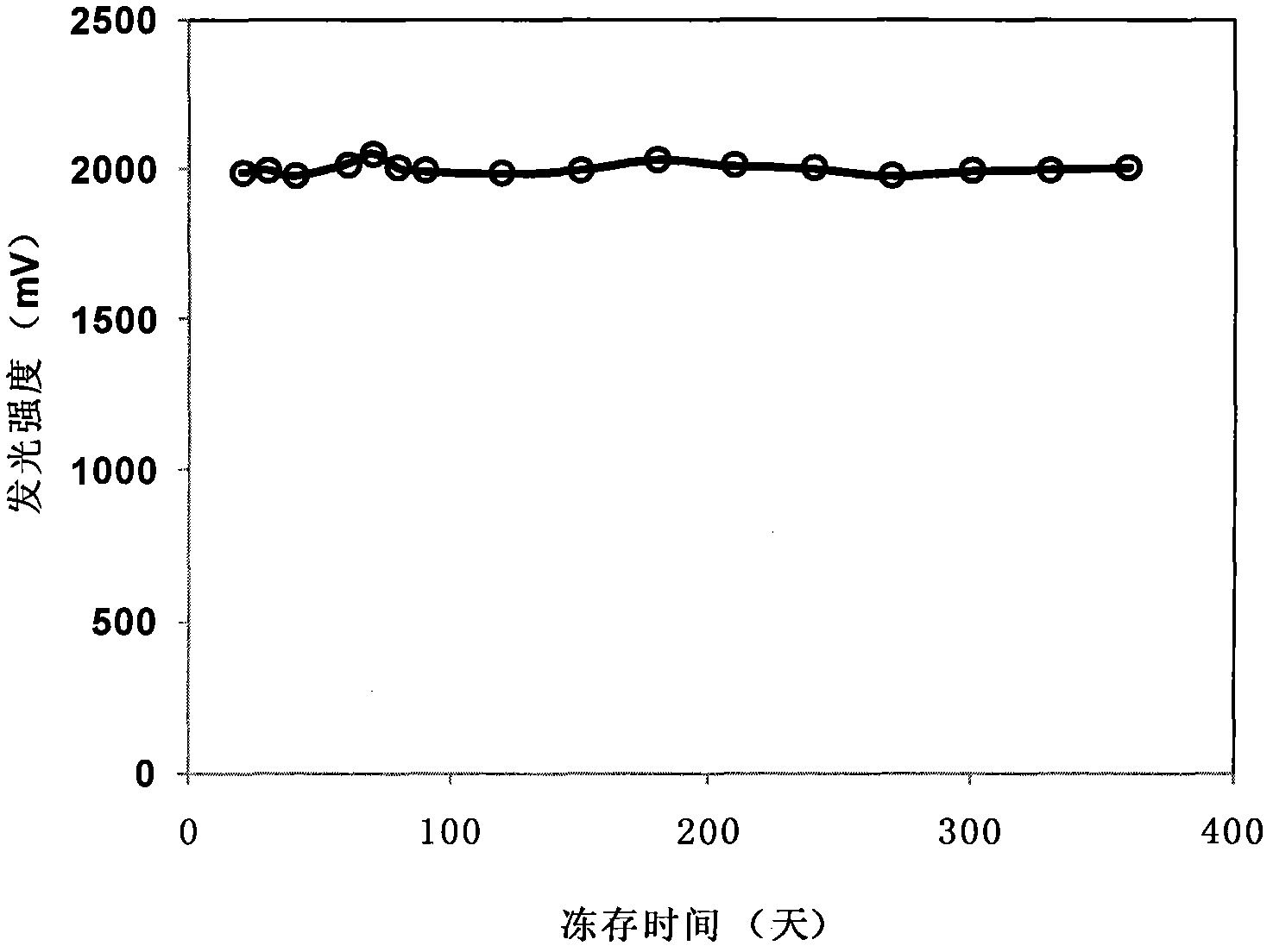 Method for long-term preservation and rapid recovery of luminous bacterium strain