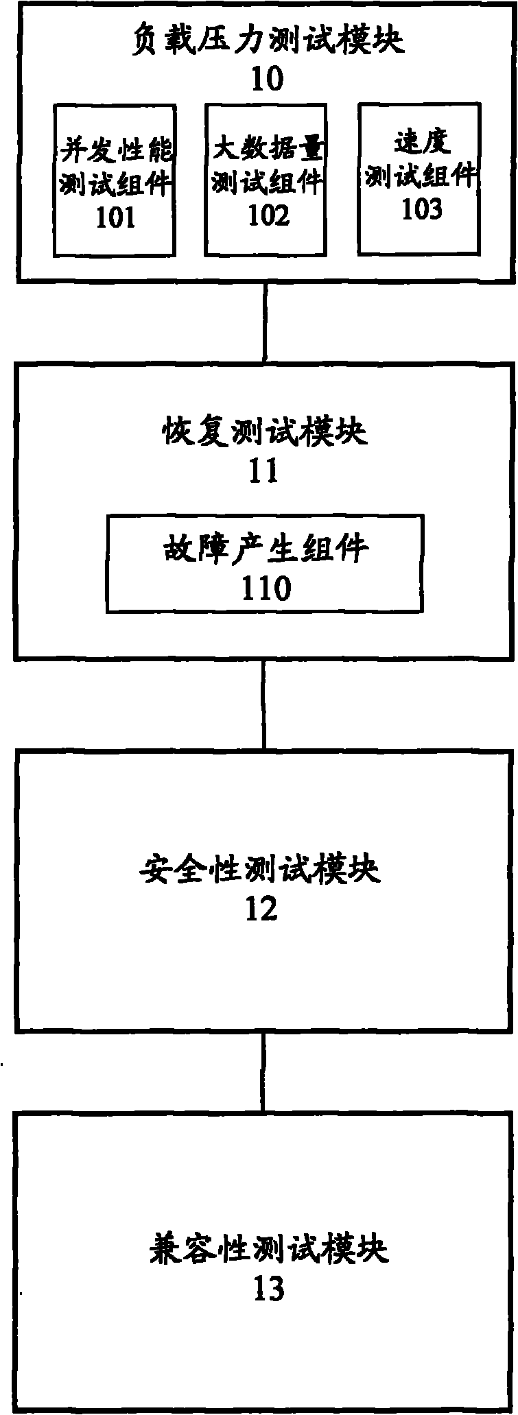 Auxiliary testing device for software system
