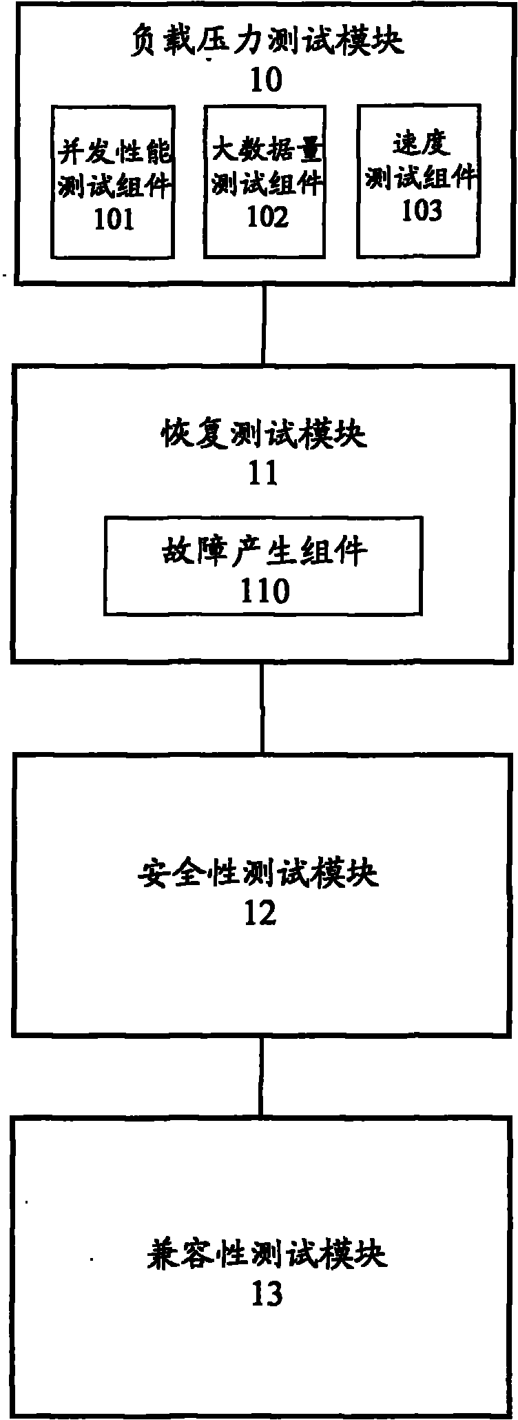 Auxiliary testing device for software system