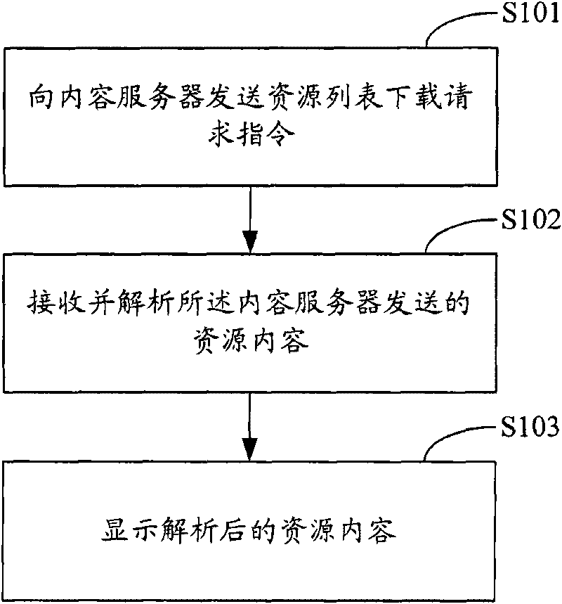 Network resource obtaining system and network resource list obtaining method