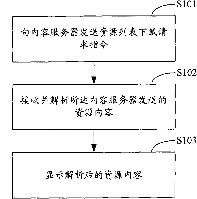Network resource obtaining system and network resource list obtaining method
