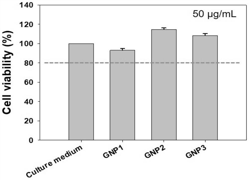 Application of a gold nanoparticle modified by a ferrocene amide molecular compound in pharmacy