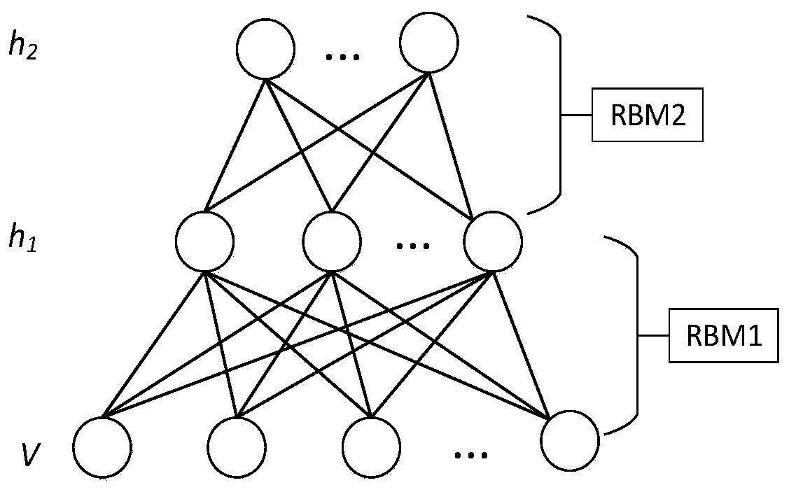 Wireless sensor high-dimensional data real-time anomaly detection method based on deep learning