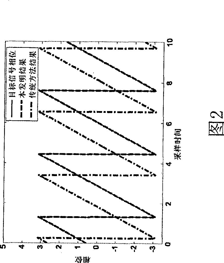 Polarized filtering method based on inclined projection without needs of interference polarization parameter